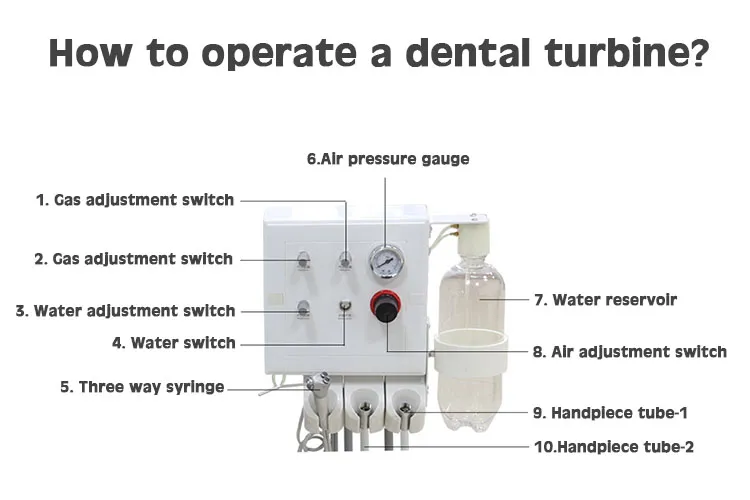 Dental Unit Components
