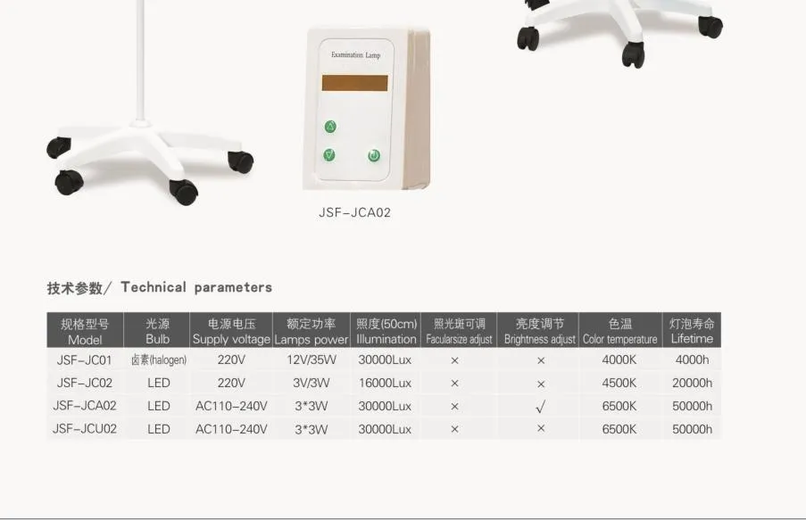 LED Operating Lamp 4