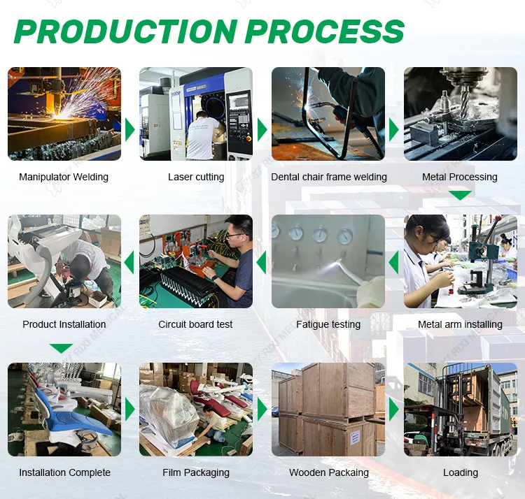 Production Process 3