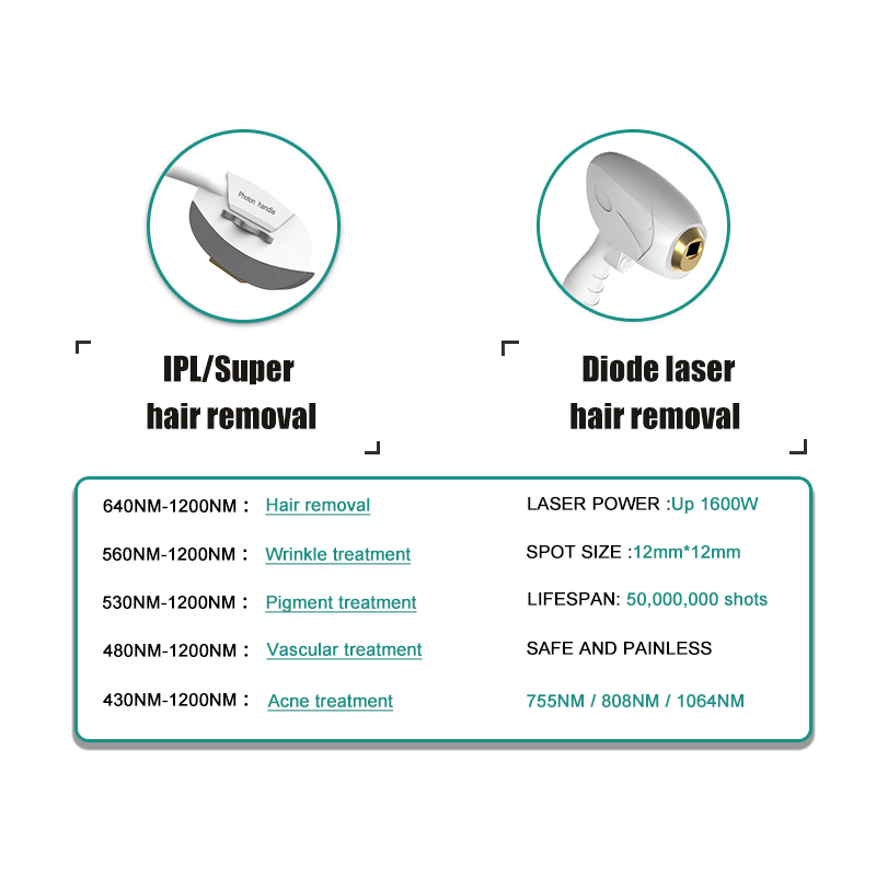 إزالة الشعر بشكل دائم بدون ألم باستخدام 5 في 1 تقنية IPL Opt Elight وتجديد البشرة