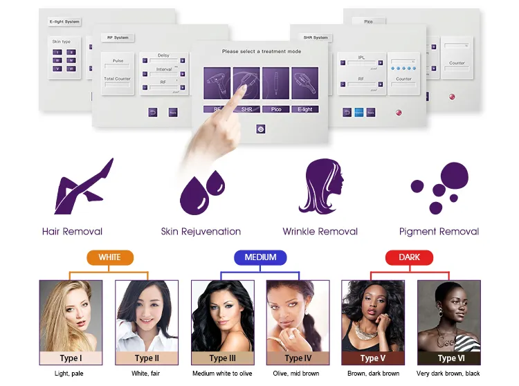 تقنية IPL+RF لإزالة الشعر وتجديد البشرة
