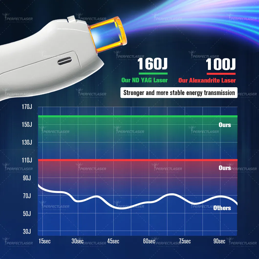 1064nm آلة إزالة الليزر ND YAG بتقنية Q Switch معدات ألكسندريت