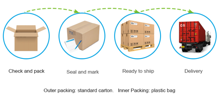 Packaging details 2