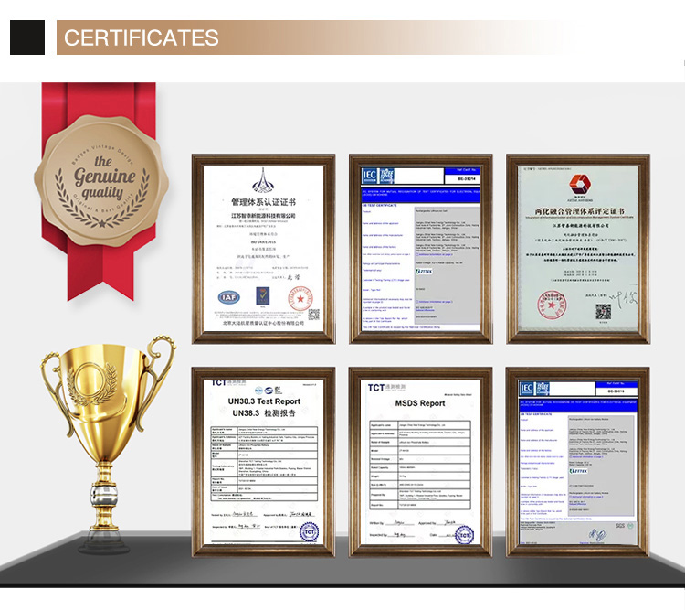 Company Profile Details