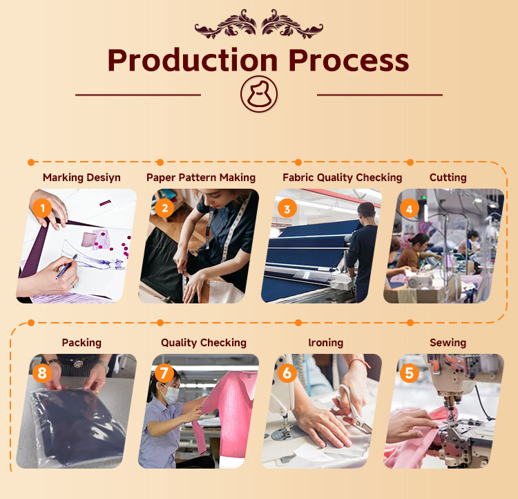 Manufacturing Phase 1
