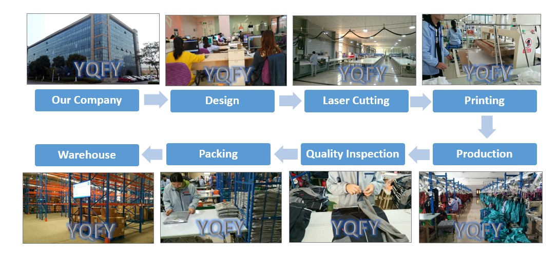 Process Introduce