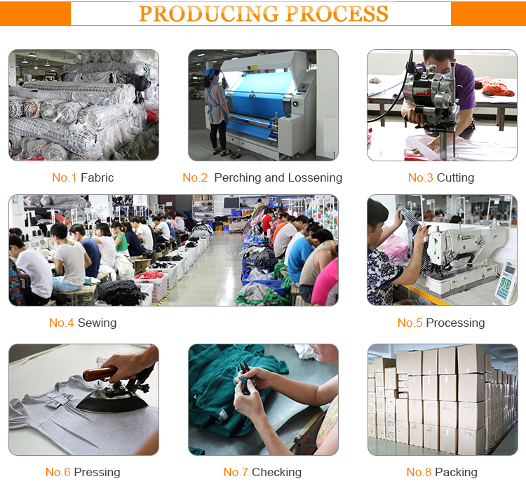 Quality Control Process