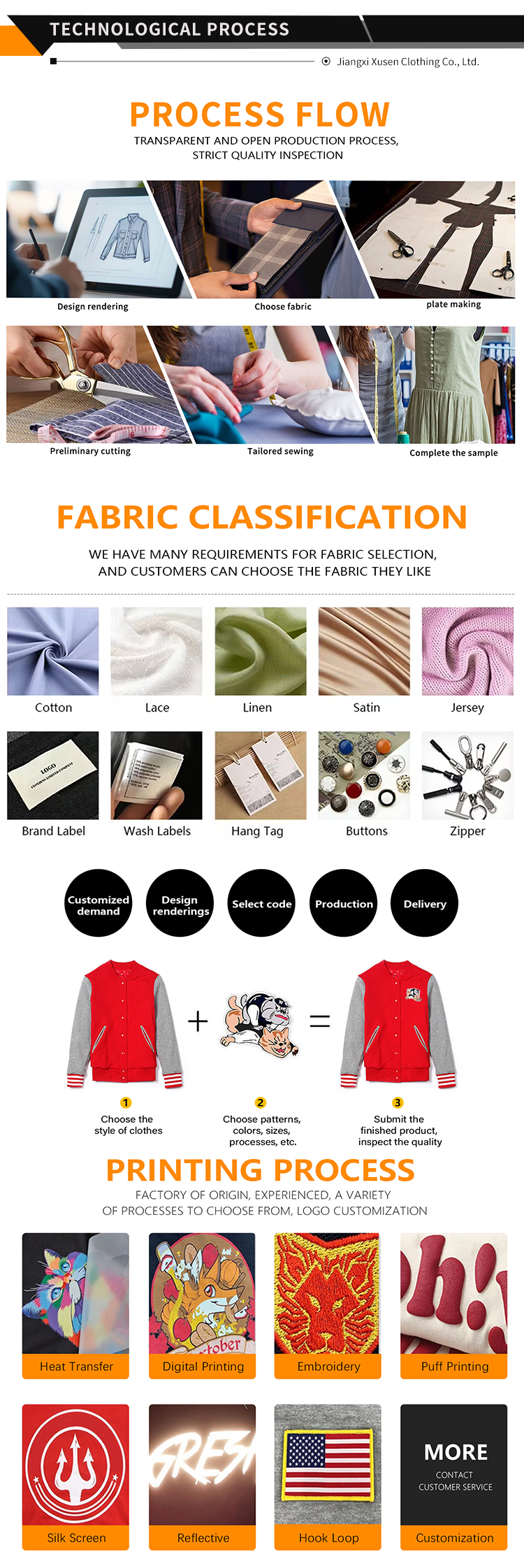 Detailed Factory Workflow Chart