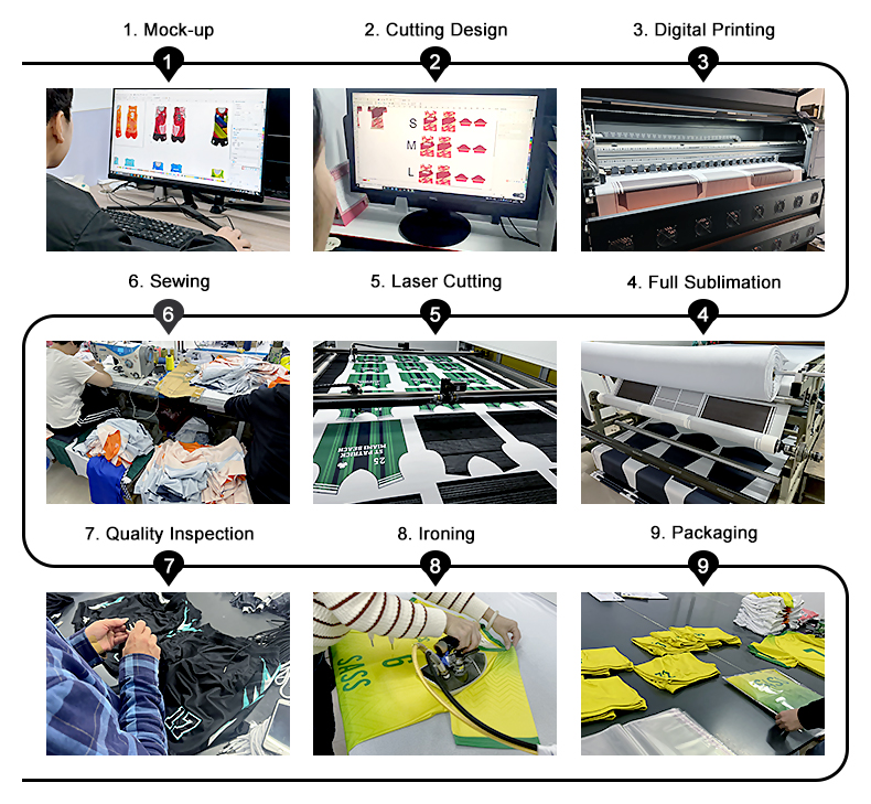 Production Flow Chart