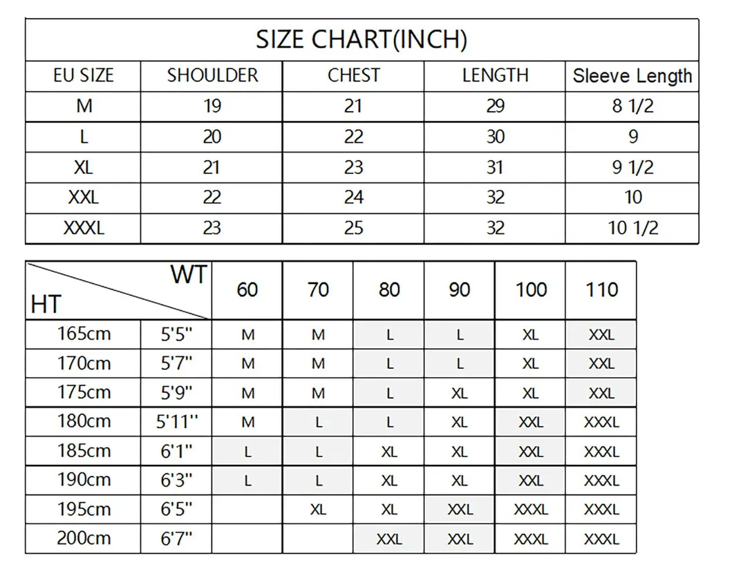 Sizing and Custom Chart