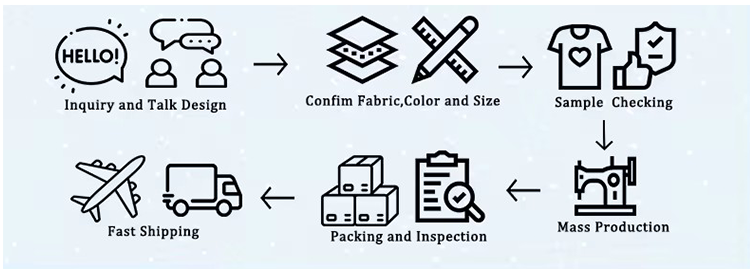 One Stop Service Process