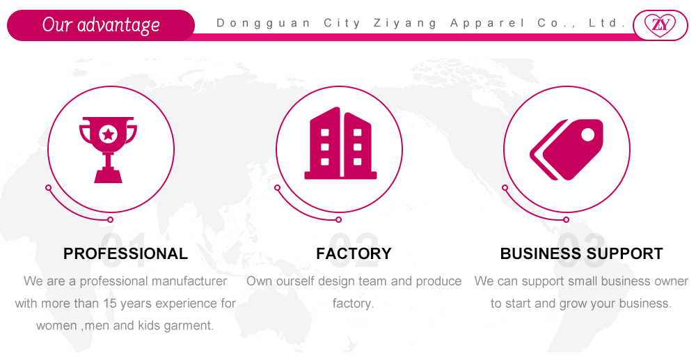 Manufacturing Process
