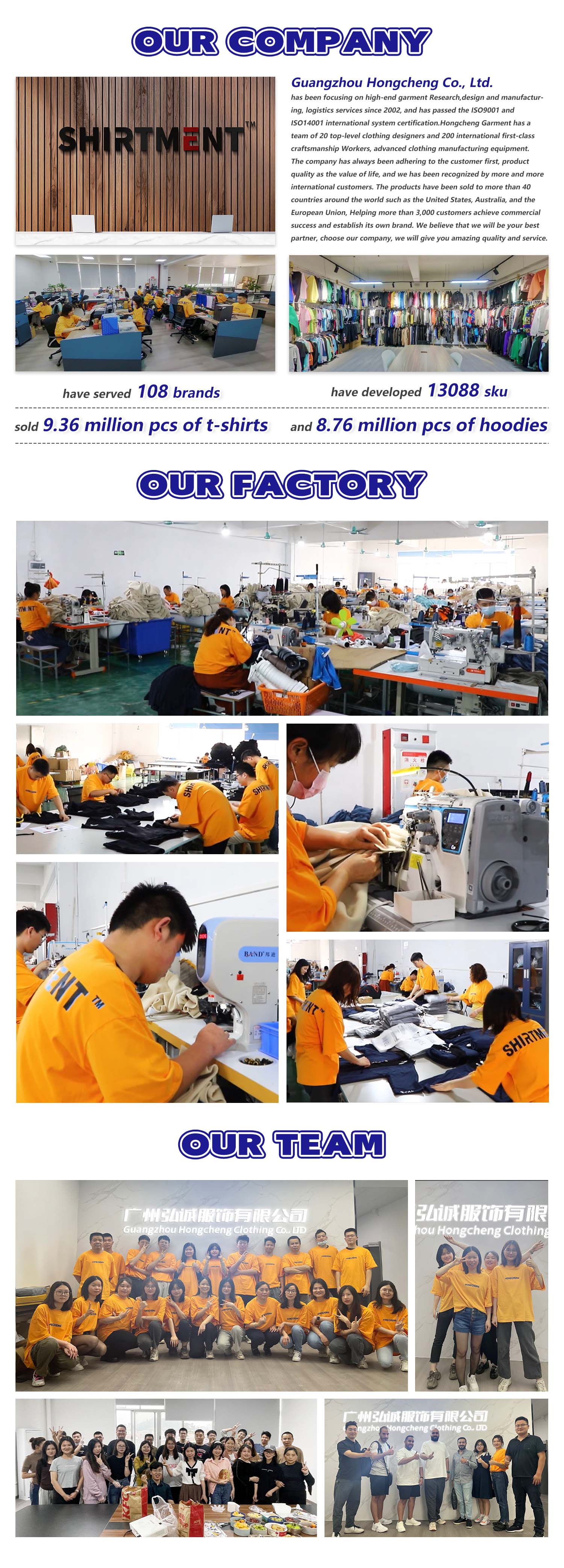 Production Factory Overview