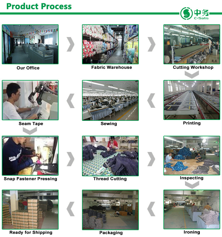 Production Line