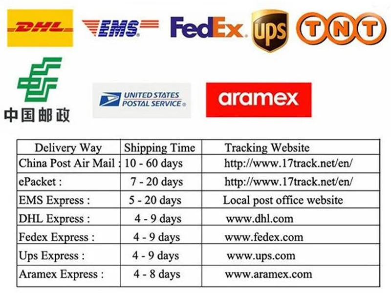 Delivery Detail 1