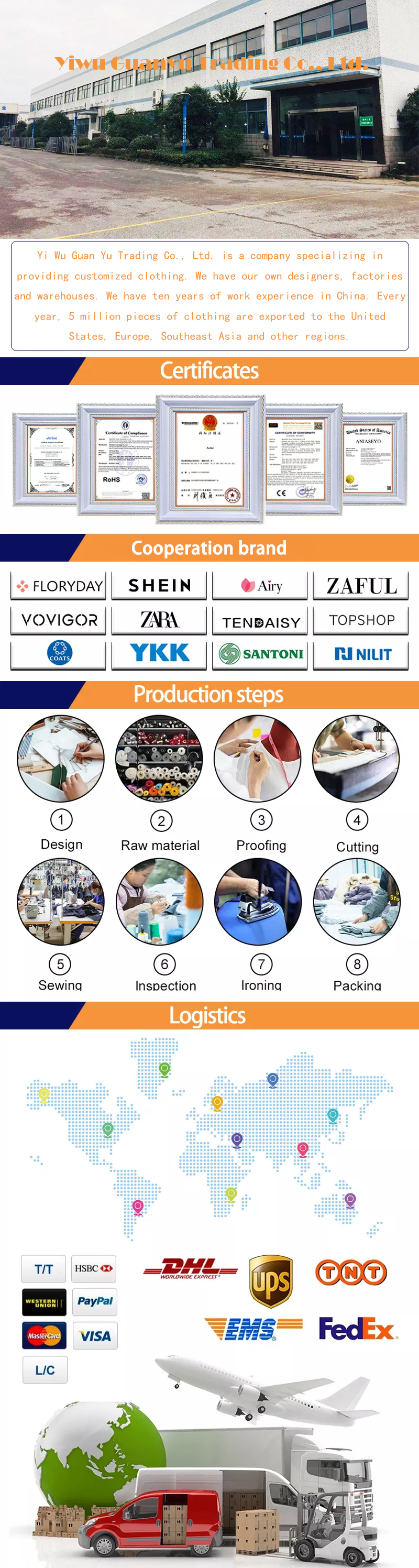 Production Process