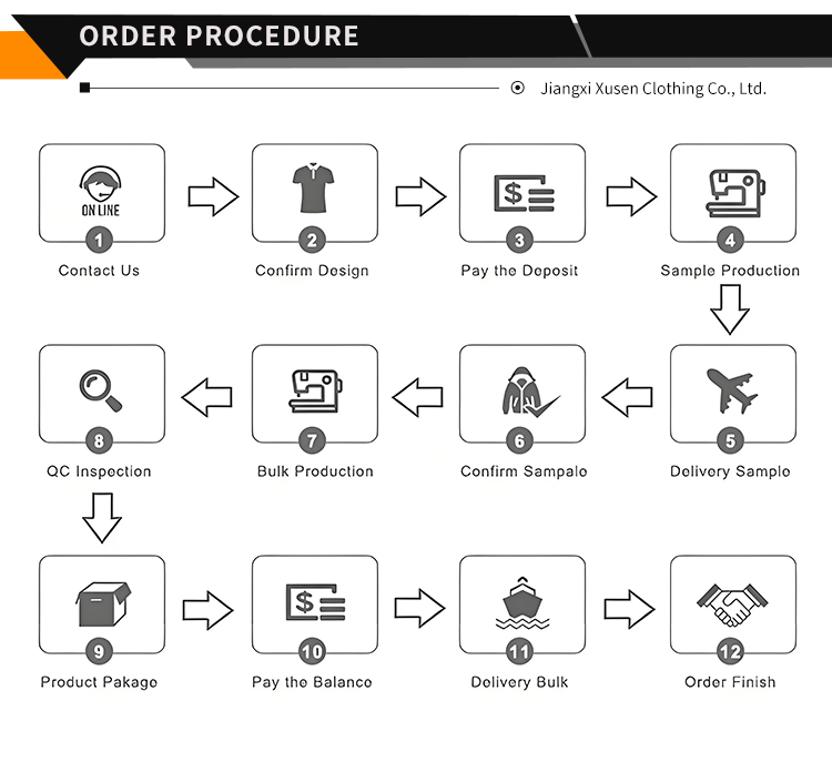 Packaging Process 2