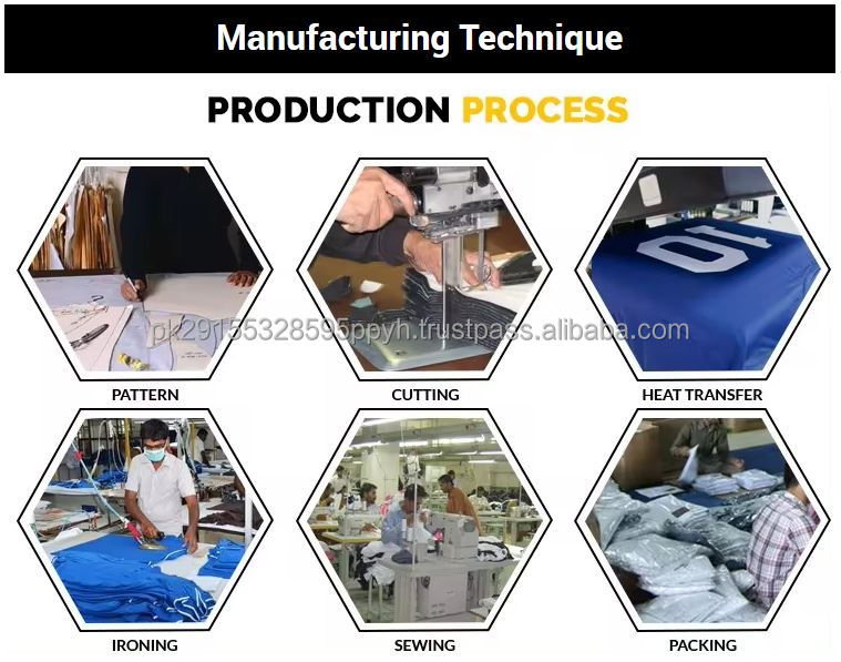 Manufacturing Process