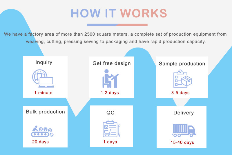 Order Process