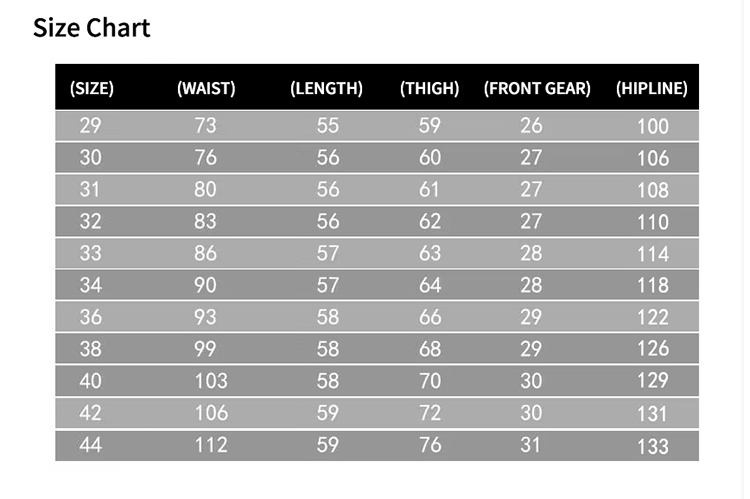 Measurement Blueprint