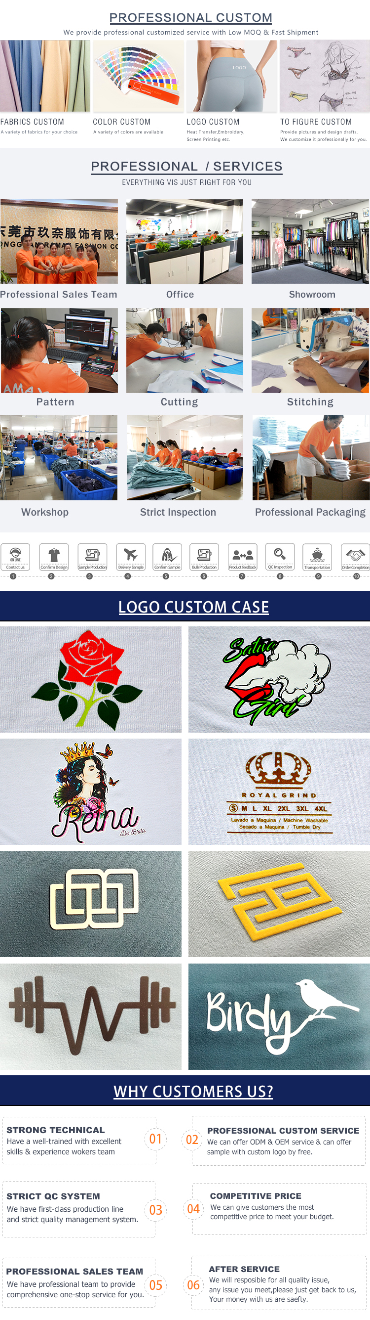 OEM & ODM Services