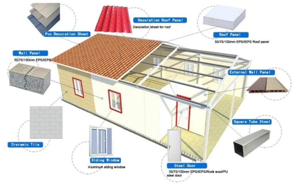 EPS Cement Panel