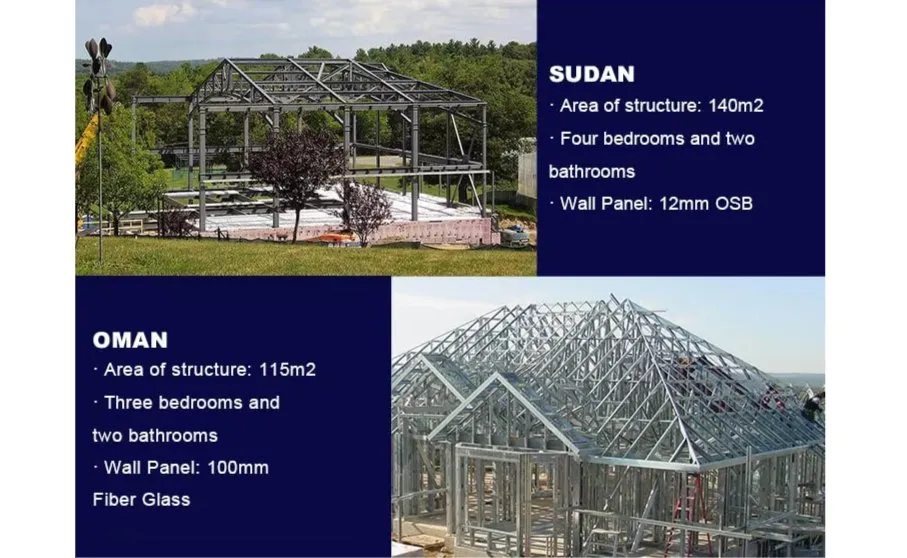 مشروع ناجح