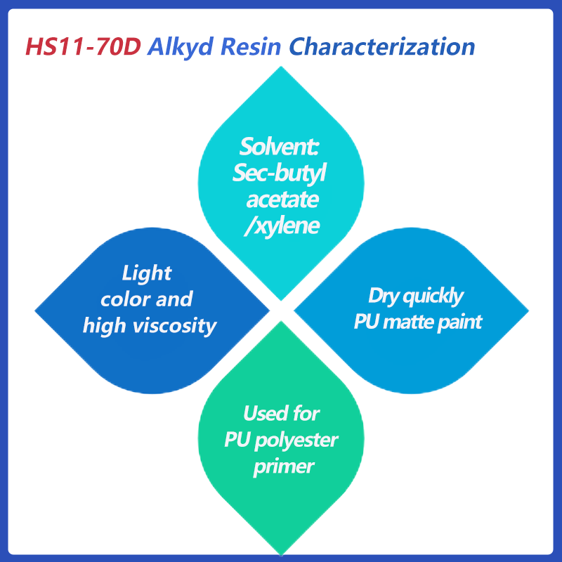 PU Primer with Alkyd Resin Resin for Stationery Ink Factory Direct Supply