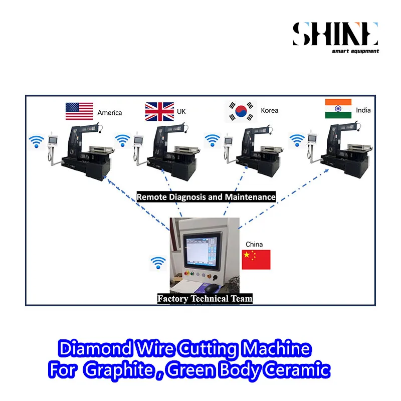 Super Convenient Versatile Diamond Wire Contour Shaping Machine for Extra-Large Materials