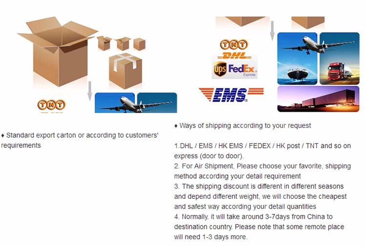 Packing process