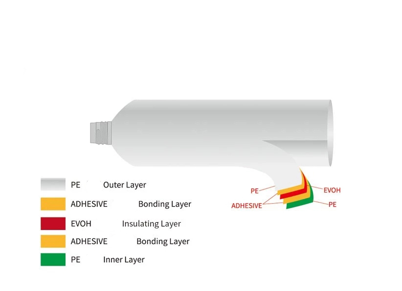 Five-Layer Tube Diagram