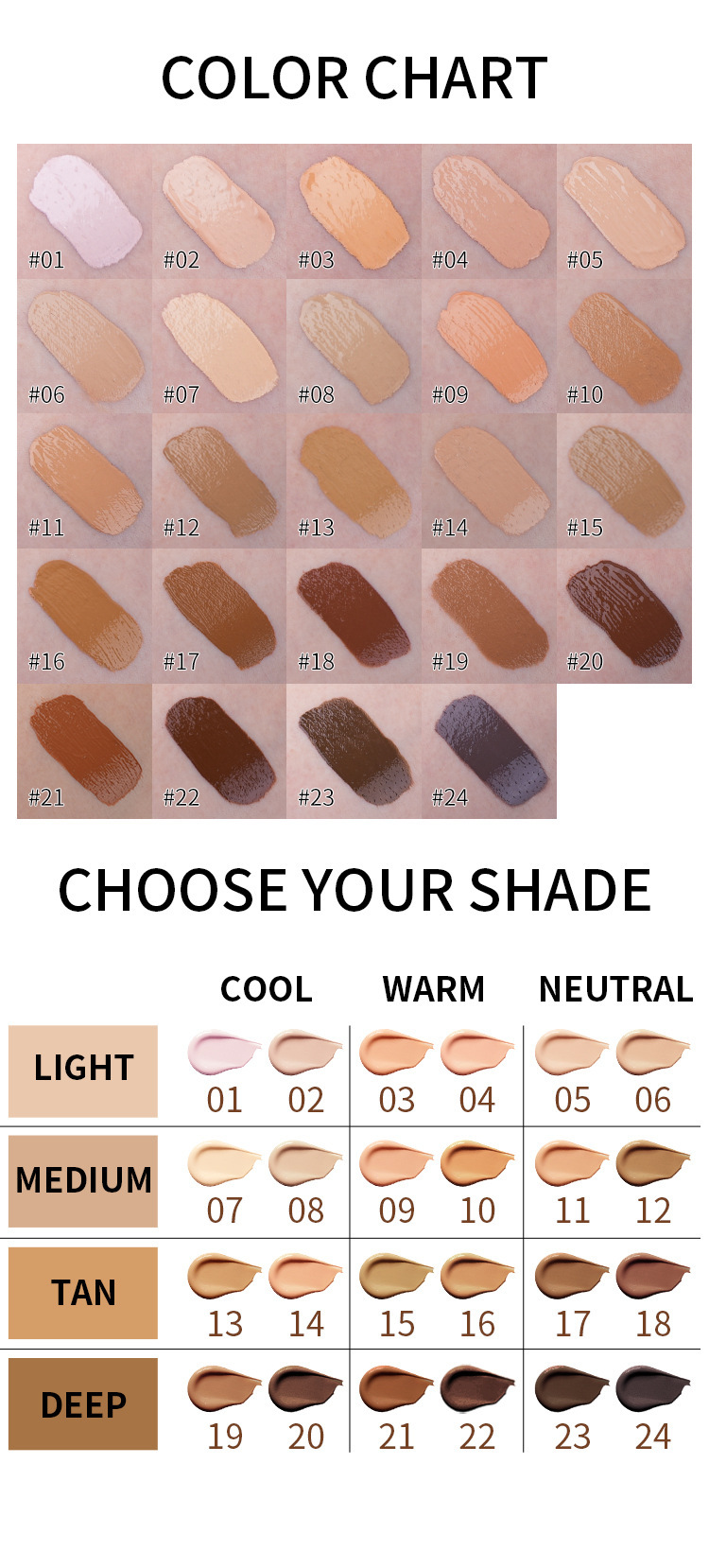 Foundation oil control test