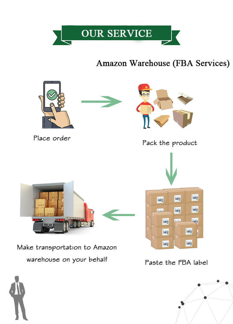 Our Service Process