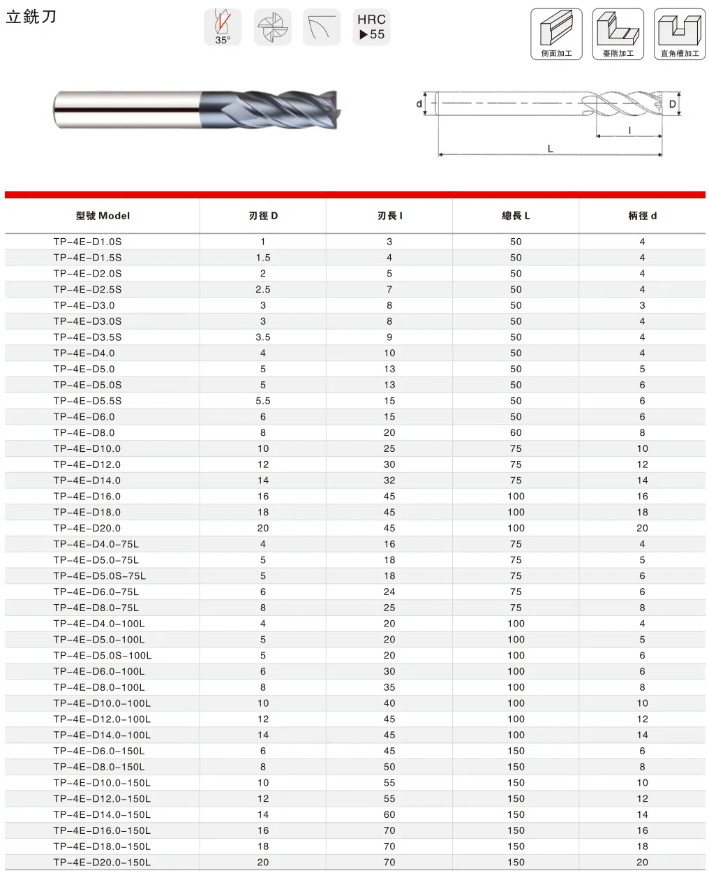 Cutting Tool Ball Nose and Corner Radius Tungsten Carbide Drill Cutter Endmill End Mill for Complex Contour and 3D Precision Machining