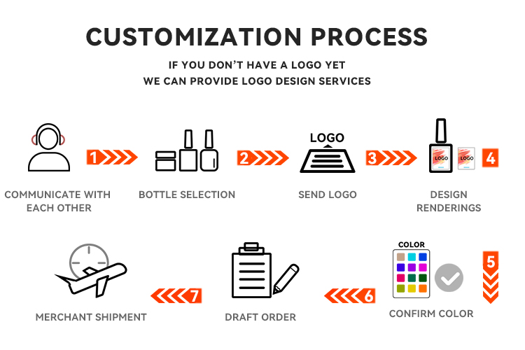 Customization Options