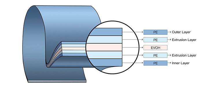 PBL Tube Diagram