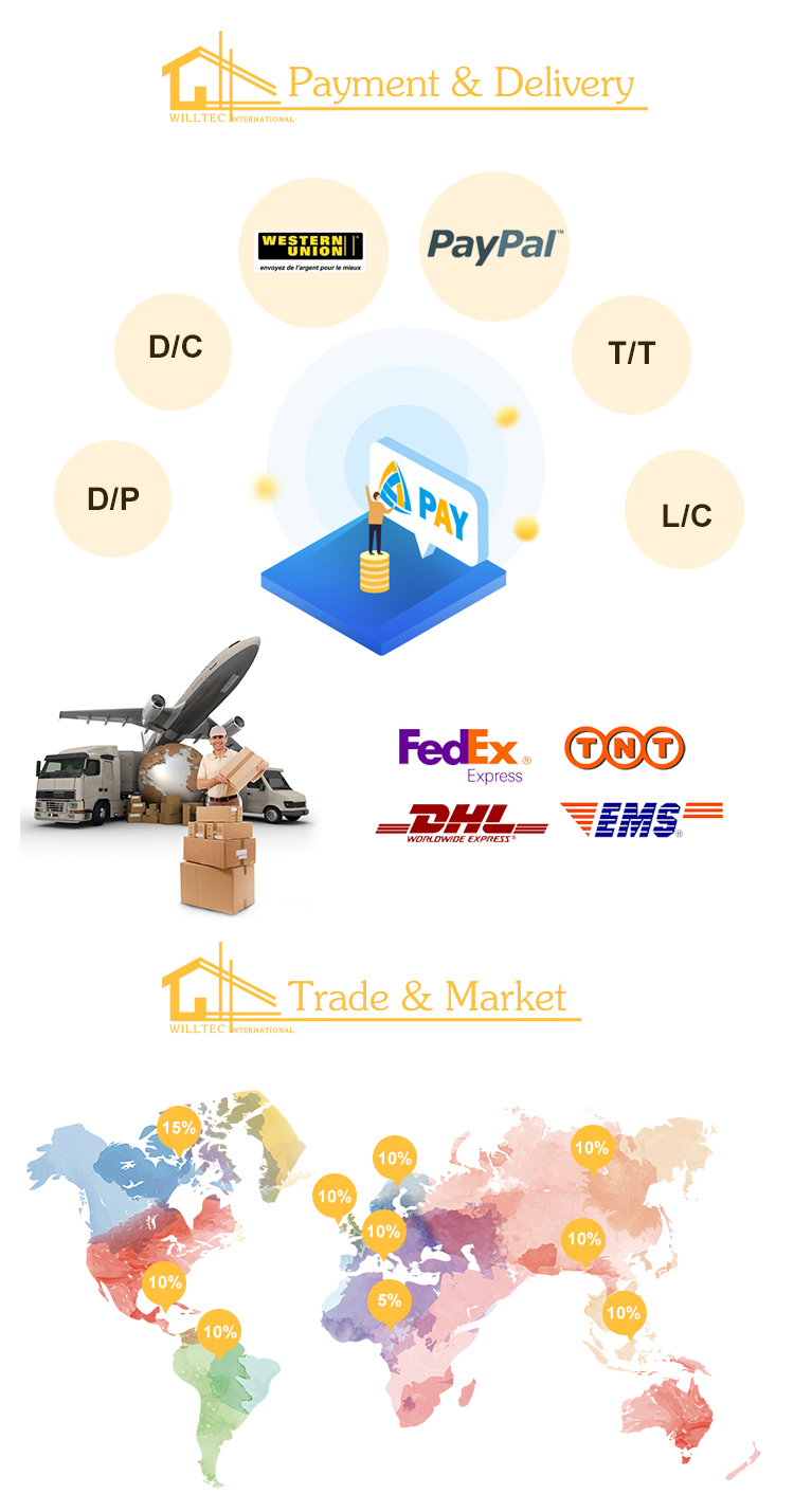 Packing and Delivery Standards