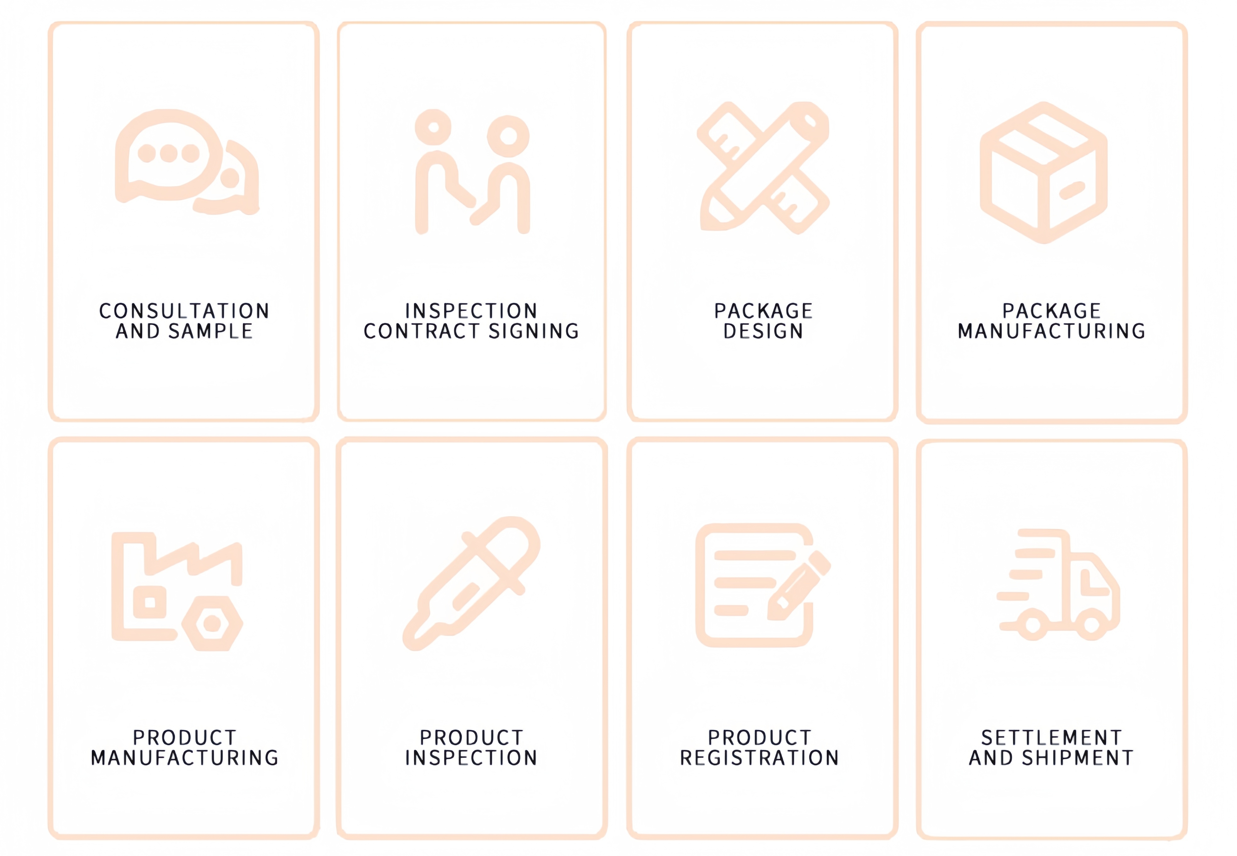 Cooperation Process