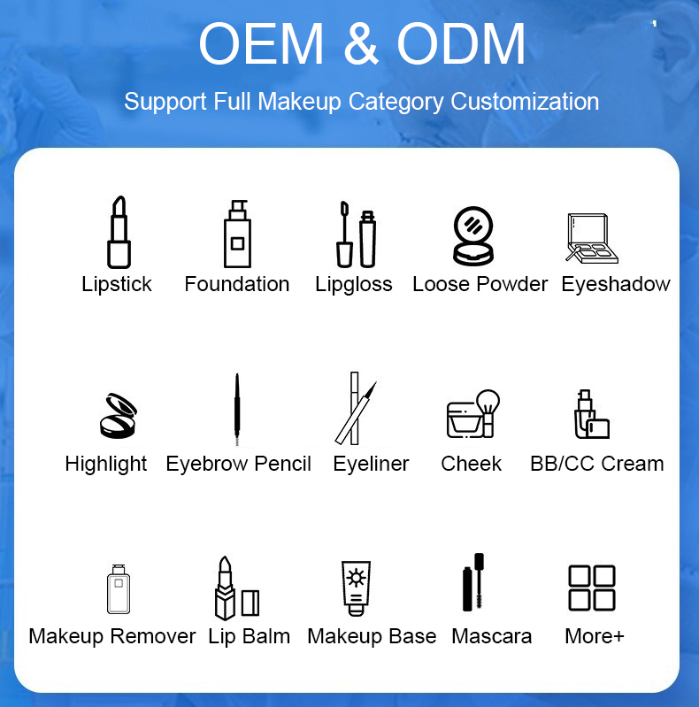 Product Catalogue Overview