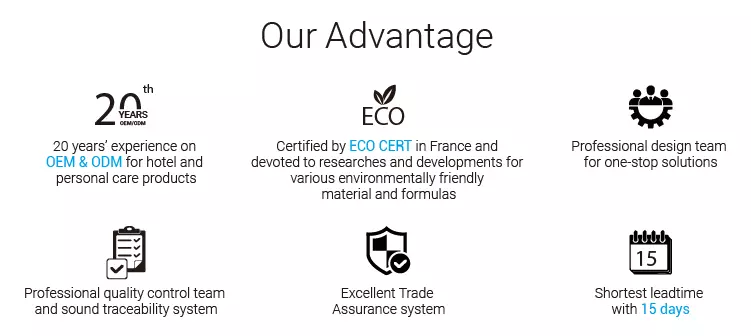 Certificate Detail Summary