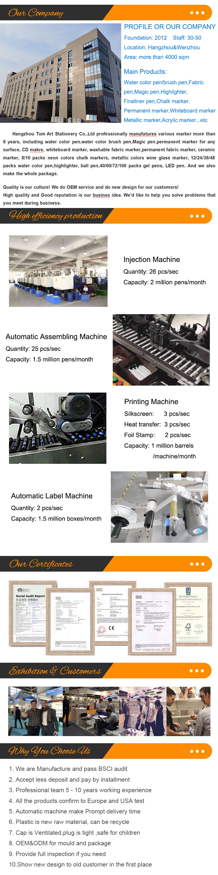 Production Process and Standard Certification Information
