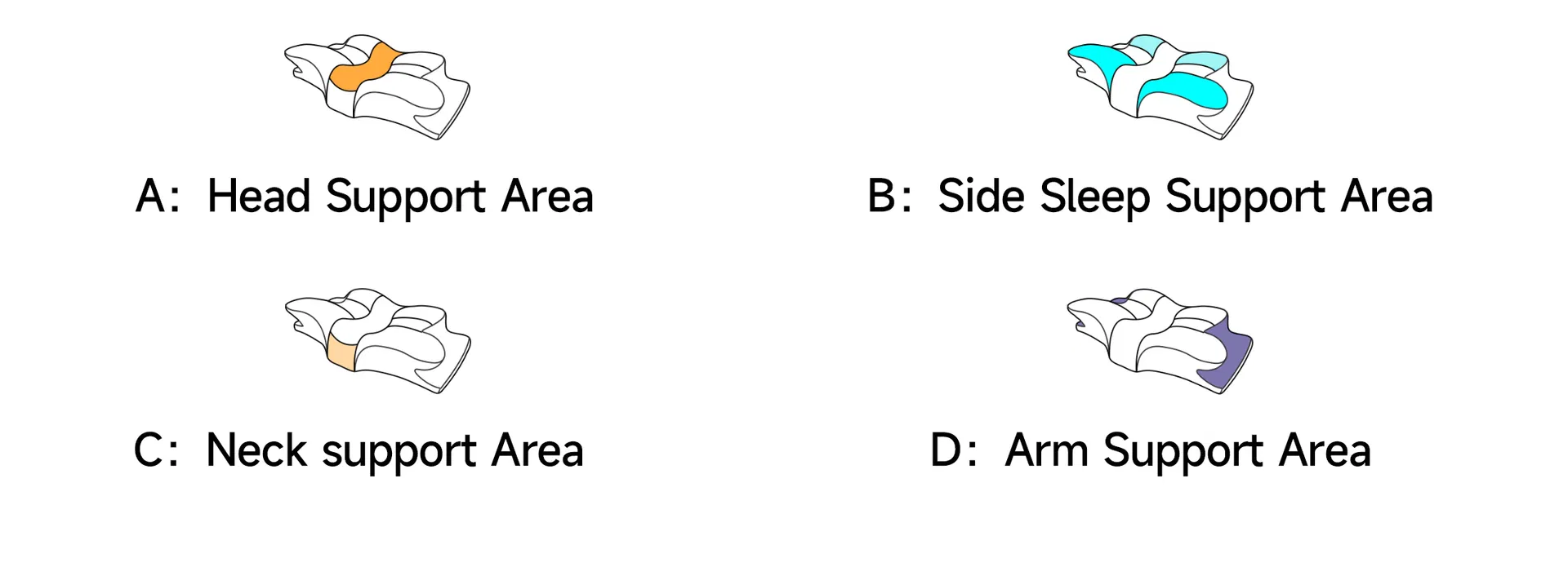 Slow Rebound Cervical Pillow Design Details