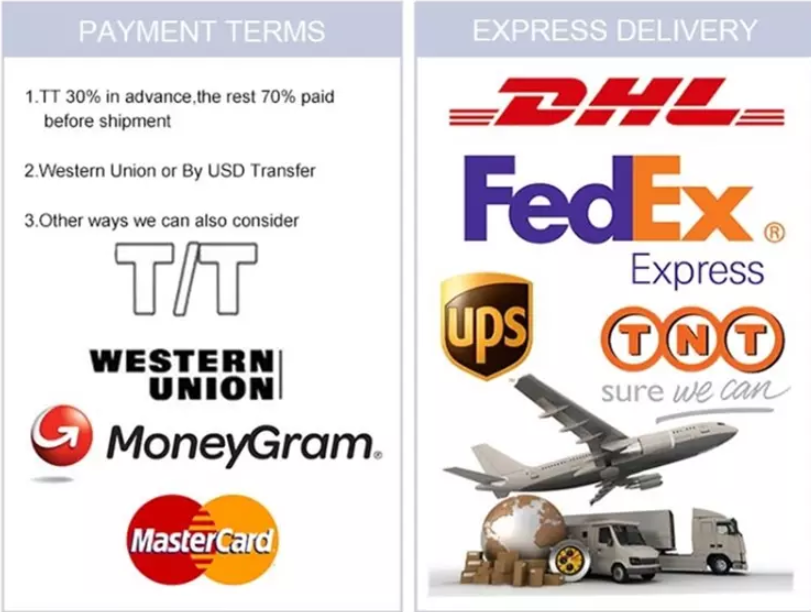 Logistics Methods