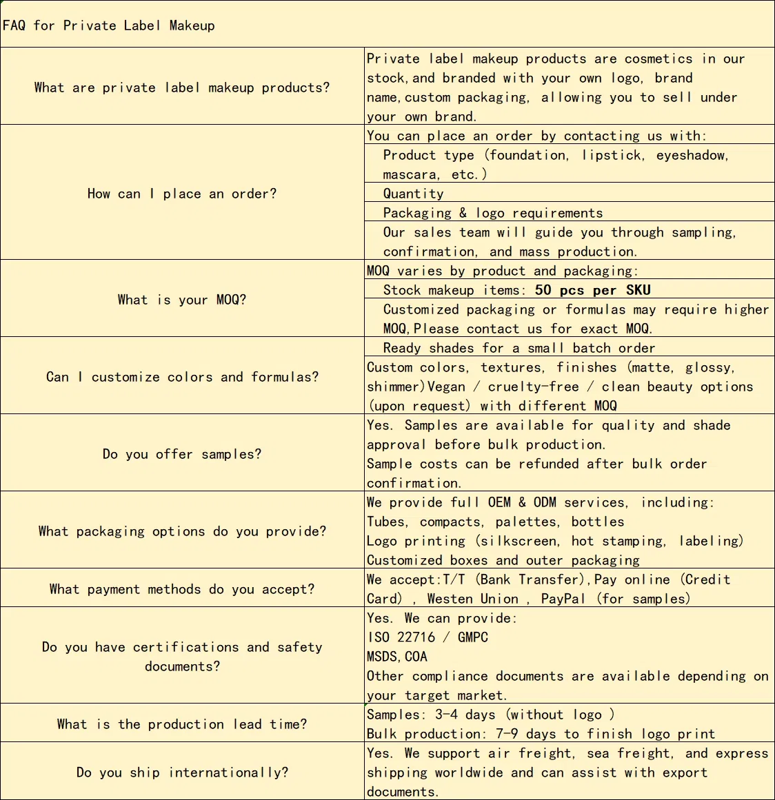 FAQ Details