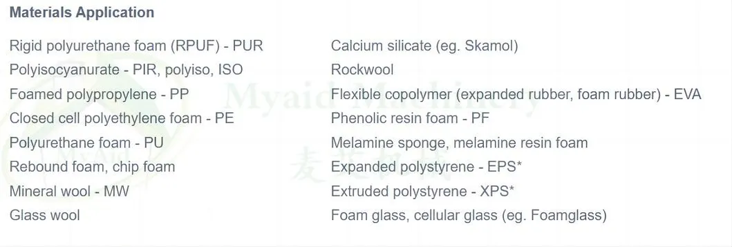 Foam Contour Applications Overview