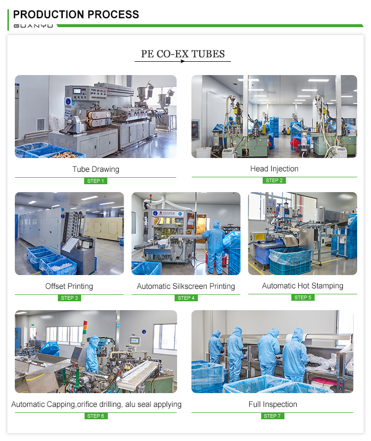 Production Process Flow