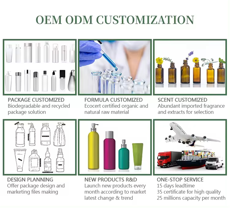 Customization Service 3