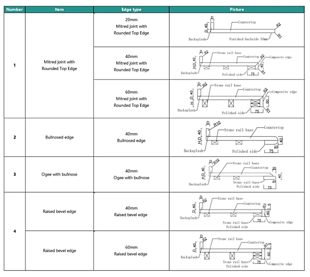 Modular Kitchen Cabinet Design 1