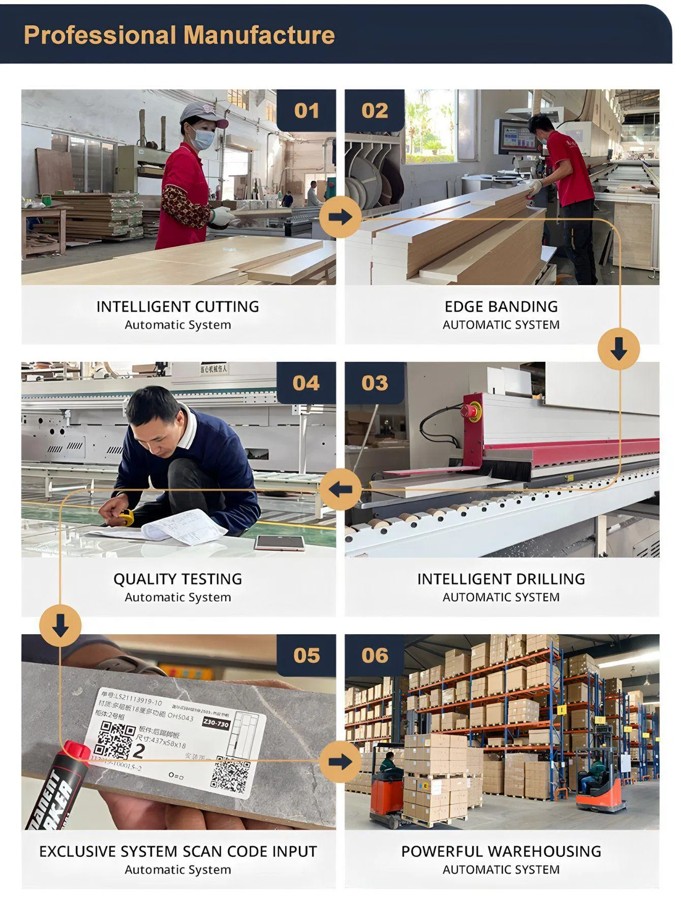 Full Product Catalog View