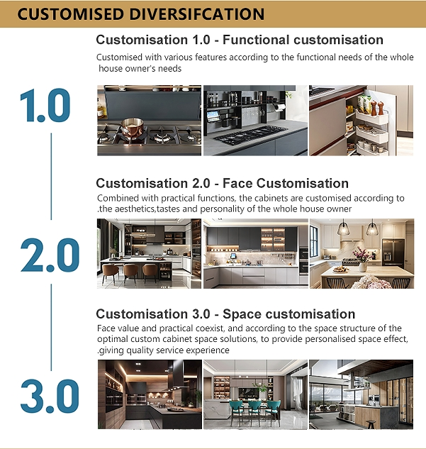 Factory Customized Modern Kitchen Cabinet High Gloss Kitchen Furniture for Villa